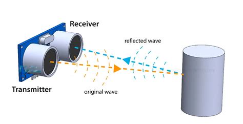 Ultrasonic Sensor HC-SR04 and Arduino - Complete Guide