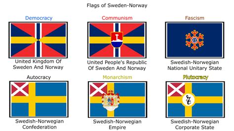 Flags of Sweden-Norway by Seacatlol on DeviantArt