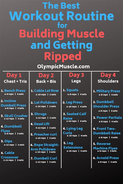 Follow this 4 day workout split for optimal muscle building. Click for more info! #fitness # ...