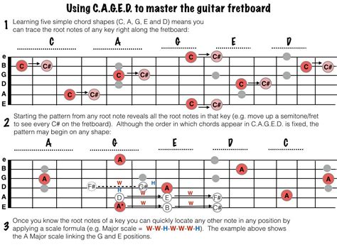 Guitar lessons - stringsandtings Classical Guitar Lessons, Electric Guitar Lessons, Basic Guitar ...