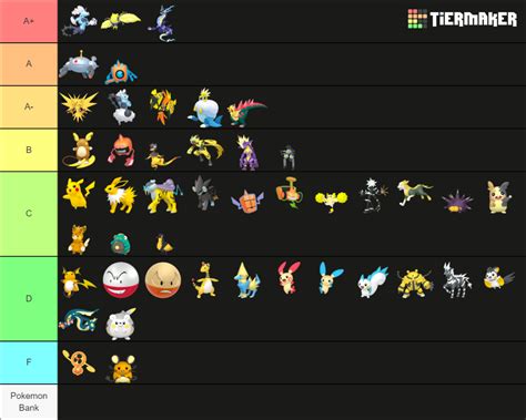 All Electric Type Pokemon 2023 Tier List (Community Rankings) - TierMaker