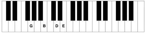 G6 Piano Chord - Piano Chord Charts.net