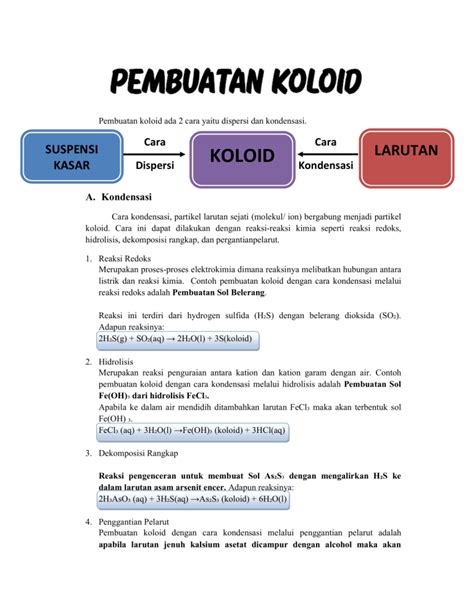 PEMBUATAN KOLOID KEL 2