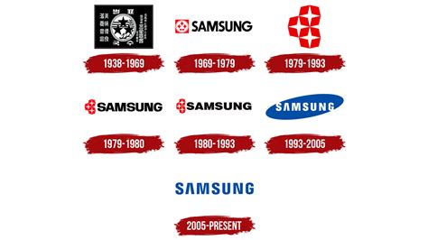 Who owns Samsung? A brief history of the South Korean giant