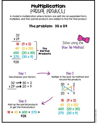 Multiplication Tricks Anchor Chart