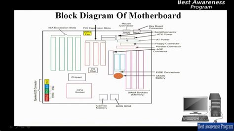 Pc Motherboard Diagram