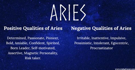 Find Positives and Negatives of your Zodiac Sign- Aries