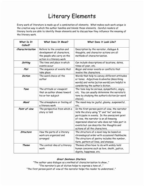 Literary Devices Worksheet Pdf Inspirational Literary Elements Worksheet High School the Best ...