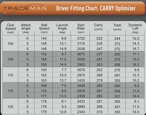 Ideal Spin Rates and Launch Angles for Driver - Golf Talk - The Sand Trap .com