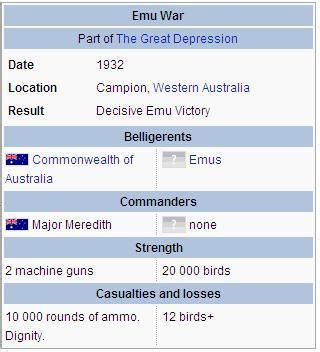 What Was The Emu War Of Australia And What Was The Outcome? » ScienceABC