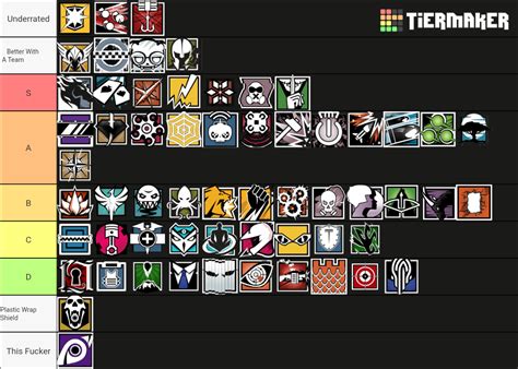 My honest list (Yes I'm Bronze) : r/Rainbow6