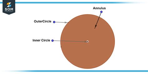 Understanding Annulus in Geometry - A Comprehensive Guide