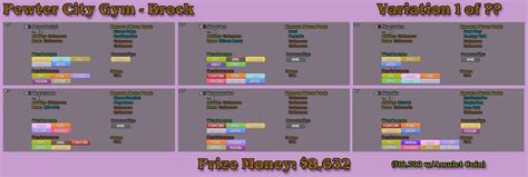 Gym Leader Rematches Guide - Work In Progress Guides - PokeMMO