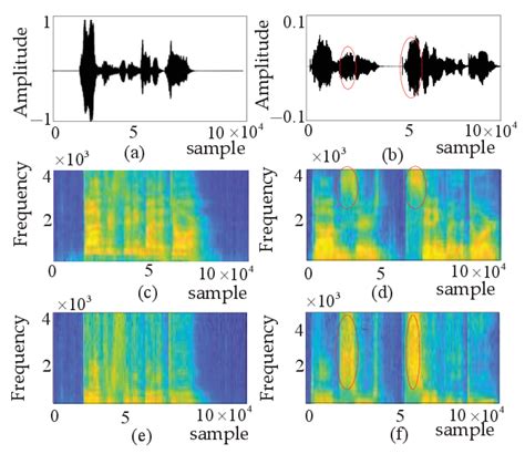 Applied Sciences | Free Full-Text | Speech Emotion Recognition Using a Dual-Channel ...