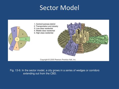 PPT - Urban Models PowerPoint Presentation, free download - ID:6583521