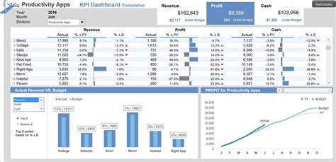 Visio Gantt Chart Template Download Example of Spreadshee visio gantt ...