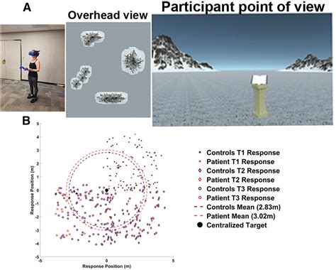 Spatial navigation and memory: A review of the similarities and ...