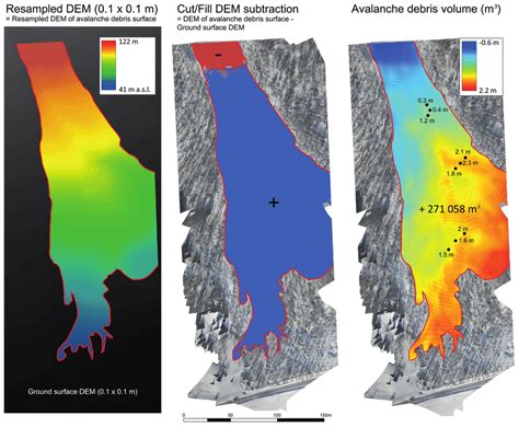 Avalanche debris volume calculation. | Download Scientific Diagram