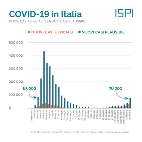 Coronavirus in Italia: la situazione a oggi