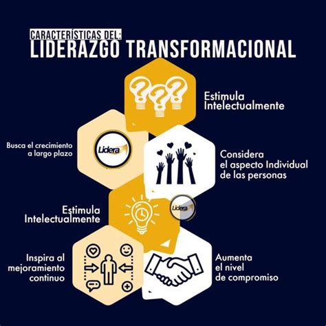 Qué Es Liderazgo Transformacional Y 3 Pasos Para Aplicar En El Crecimiento Profesional ...