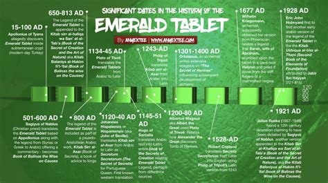 Emerald Tablets Of Thoth English Translation | Brokeasshome.com