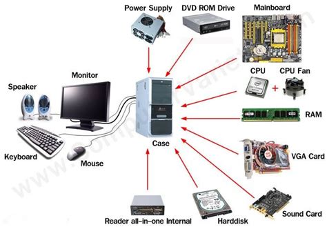 Computer hardware includes the physical, tangible parts or components of a computer, such as the ...