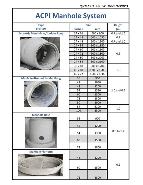 Eccentric Manhole w/ Ladder Rung - Allied Concrete Products, Inc.