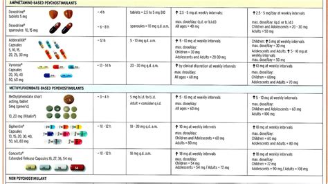 Side Effects Of Adhd Medication In Adults - Effect Choices