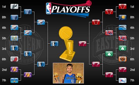 PLAYOFFS 2011 Playoffs at a Glance | NBA.COM