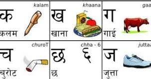 Learn Nepali Language, Volunteering in Nepal, Trekking in Nepal: Useful ...