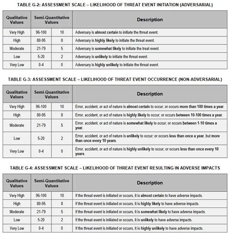 Cyber Risk Assessment: What is it and how do you perform one?