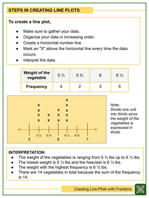 Line Plots With Fractions Grade 4 Lesson