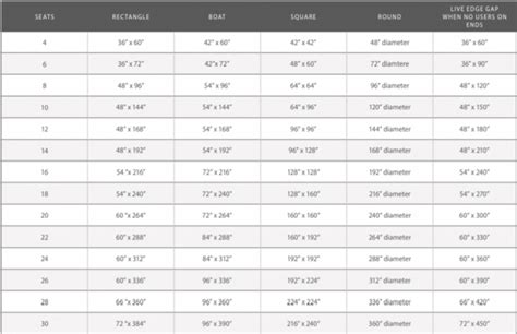 Conference Table Shape and Size Seating Guide