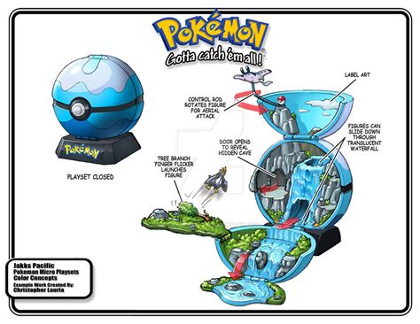 Pokemon Waterfall Toy Playset by toymaker-cl on DeviantArt