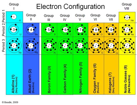 Atomic Structures & the Periodic Table - VISTA HEIGHTS 8TH GRADE SCIENCE