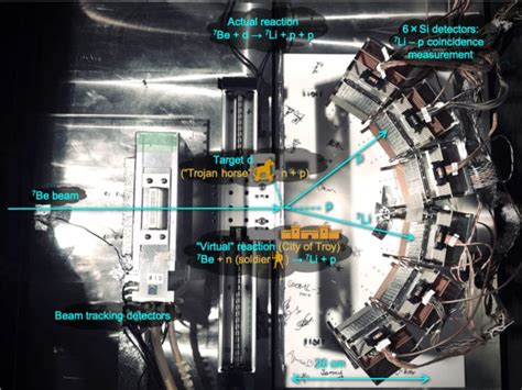 Scientists closed the gap of missing lithium in the universe