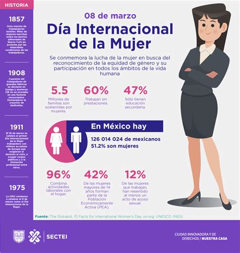 Dia Internacional de la Mujer