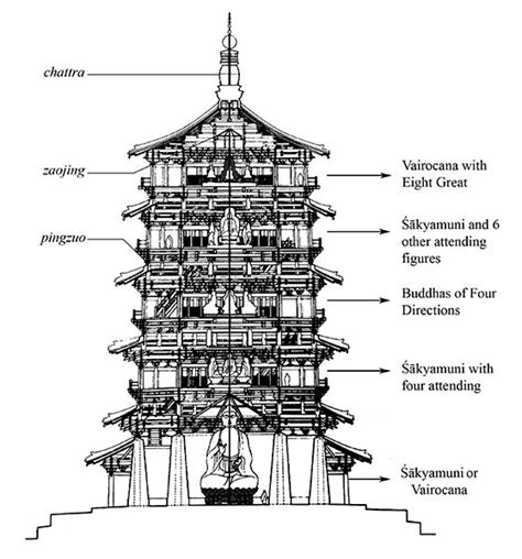 25b Cross section of Timber Pagoda, showing the five iconic sets ...