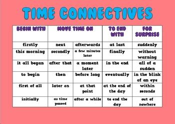 Time Connectives Poster by schoolyard shenanigans | TpT