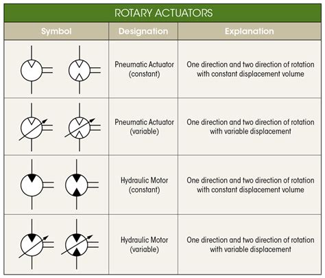 What’s the Difference Between Hydraulic Circuit Symbols? | Machine Design