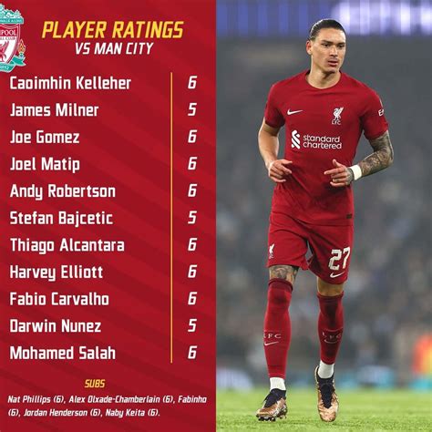 Liverpool FC player ratings as we exited the Carabao Cup 🔴 : r/LiverpoolFC