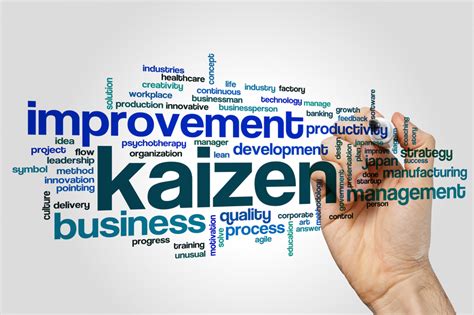 Six Sigma: DMAIC Roadmap, Seven Wastes, and Kaizen