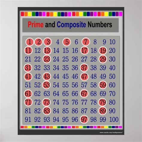 Prime and Composite Numbers Chart Poster | Zazzle.com