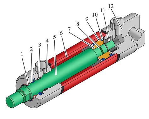 Hydraulic cylinder Manufacturer in India with price,design,on vendorlist