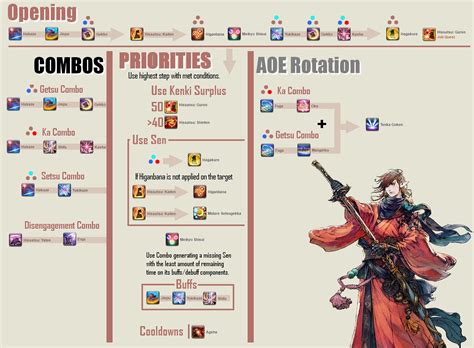 FFXIV: Stormblood - Samurai Rotation Guide - GameRevolution