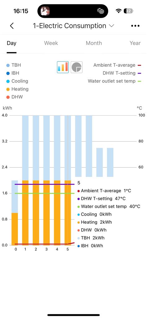 midea heat pump insane TBH kwh consumption? : r/heatpumps