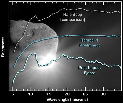 A comparison of comets | Astronomy.com