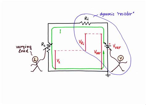 How do We Create Dynamic Resistance?