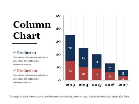 Column Chart Powerpoint Slide Show | PowerPoint Slide Presentation Sample | Slide PPT | Template ...