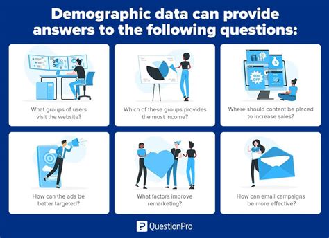 Demographic Data: What it is, how to get it & free examples | QuestionPro